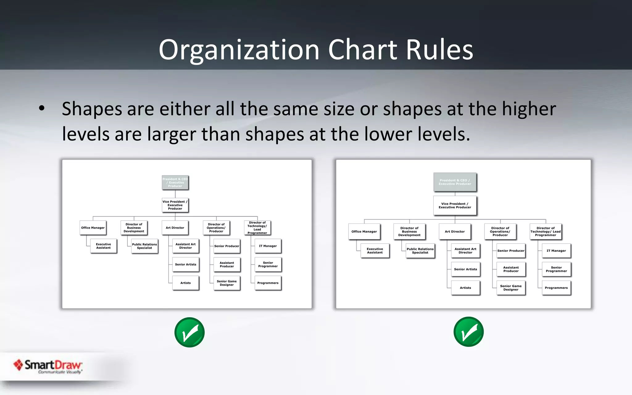 Organization Chart Rules
• Shapes are either all the same size or shapes at the higher
  levels are larger than shapes at the lower levels.
 