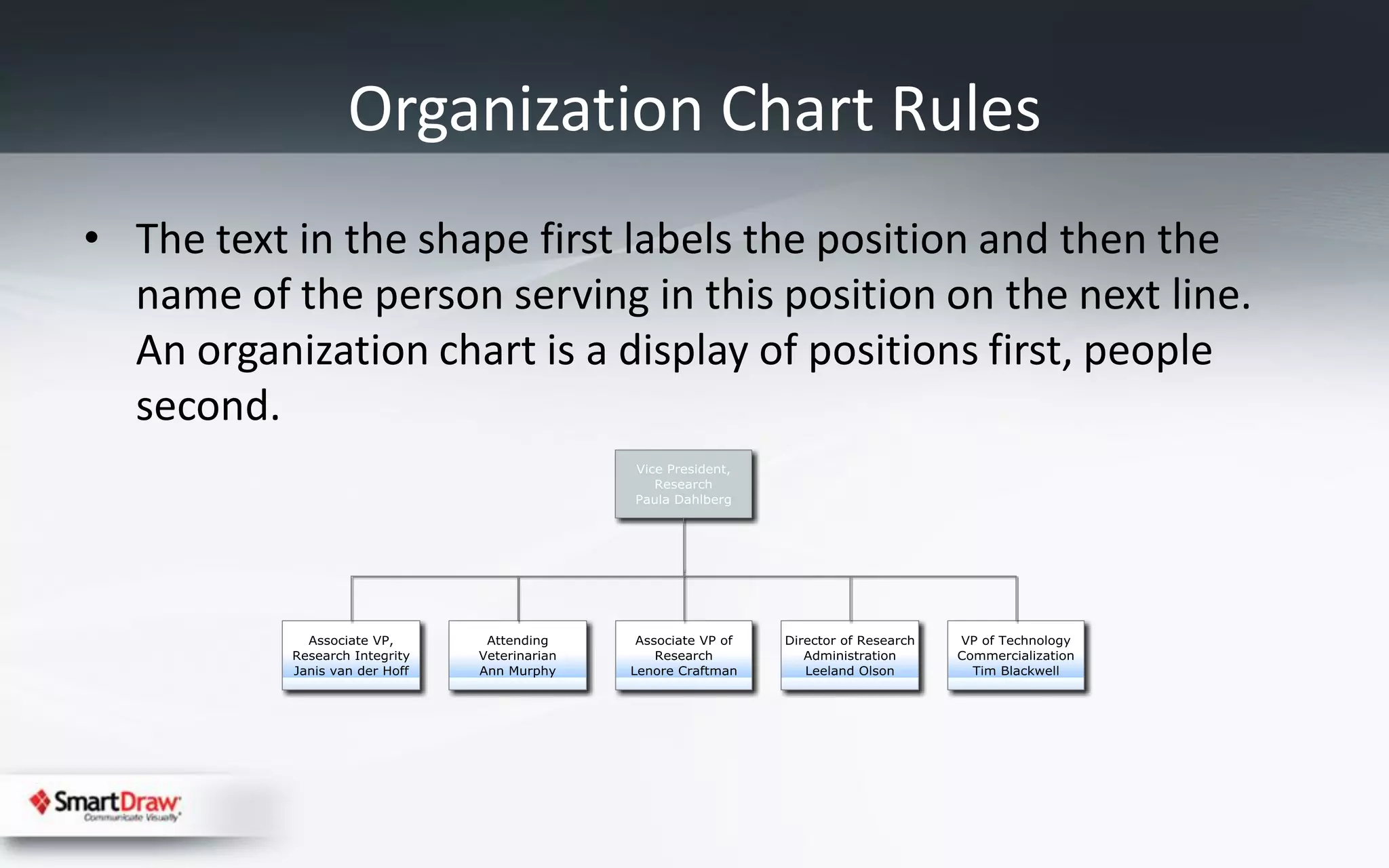 Organization Chart Rules
• The text in the shape first labels the position and then the
  name of the person serving in this position on the next line.
  An organization chart is a display of positions first, people
  second.
 