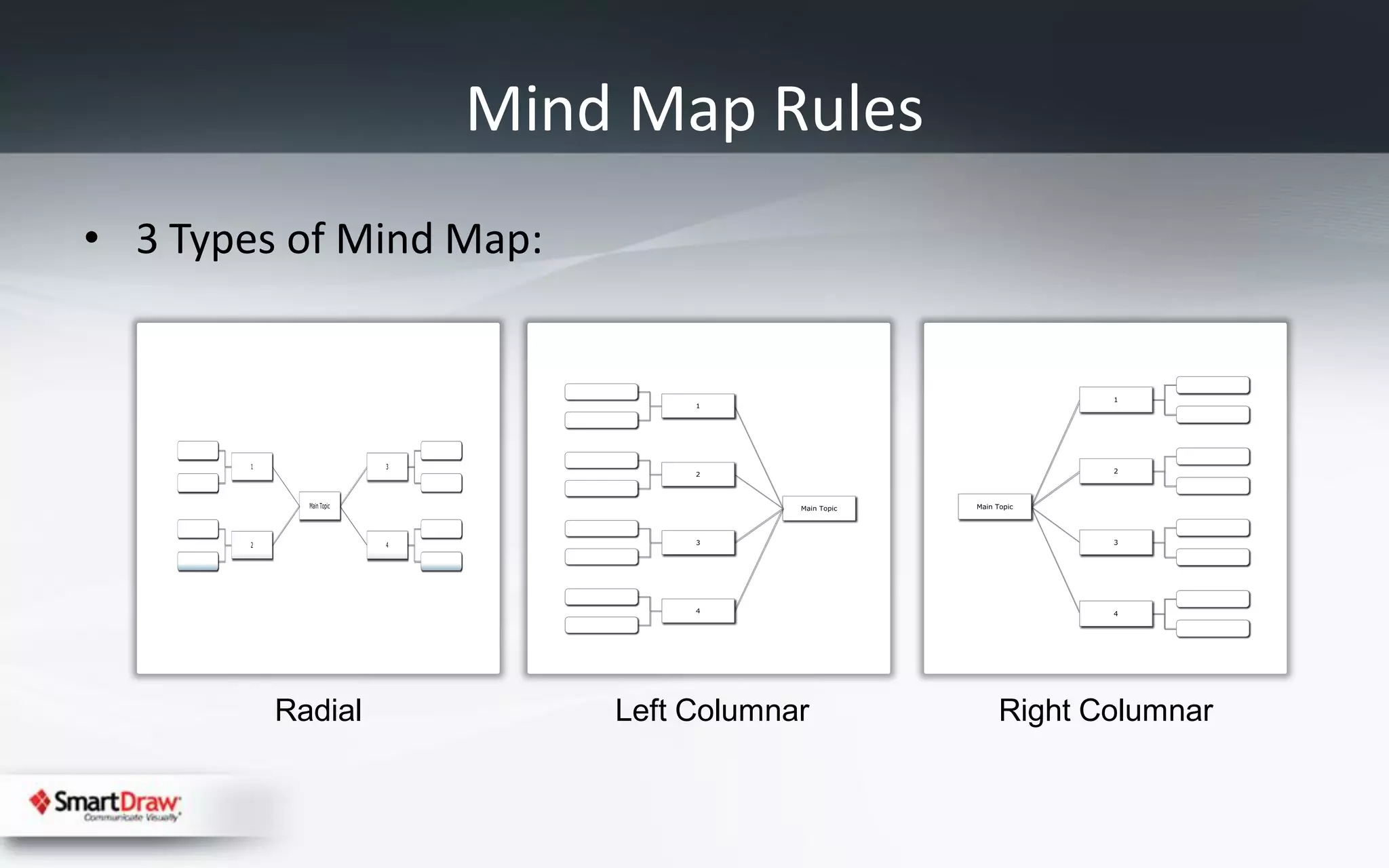 Mind Map Rules
• 3 Types of Mind Map:




         Radial          Left Columnar   Right Columnar
 
