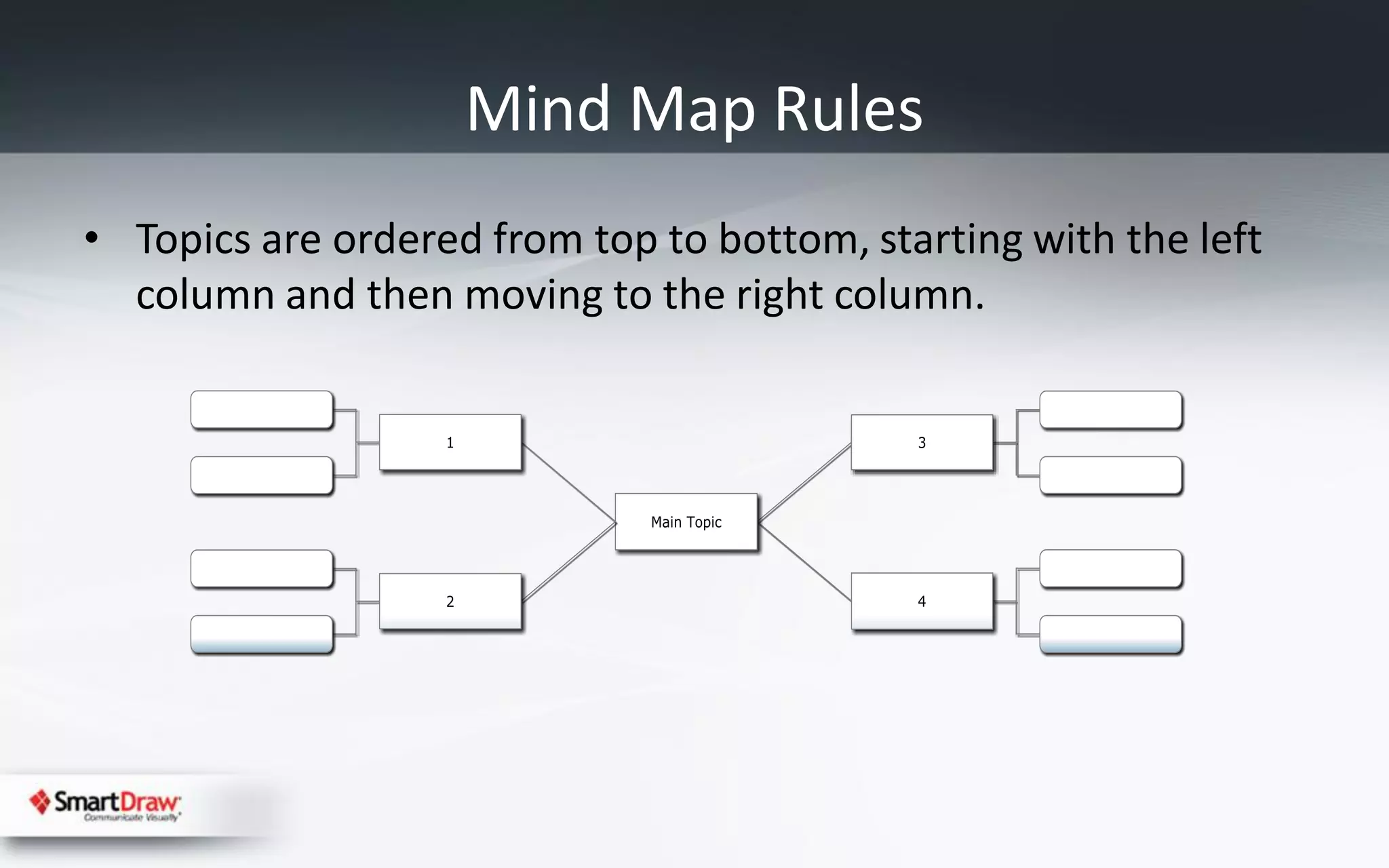 Mind Map Rules
• Topics are ordered from top to bottom, starting with the left
  column and then moving to the right column.
 