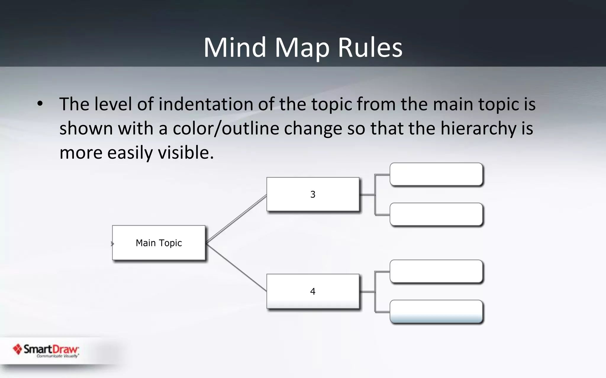 Mind Map Rules
• The level of indentation of the topic from the main topic is
  shown with a color/outline change so that the hierarchy is
  more easily visible.
 