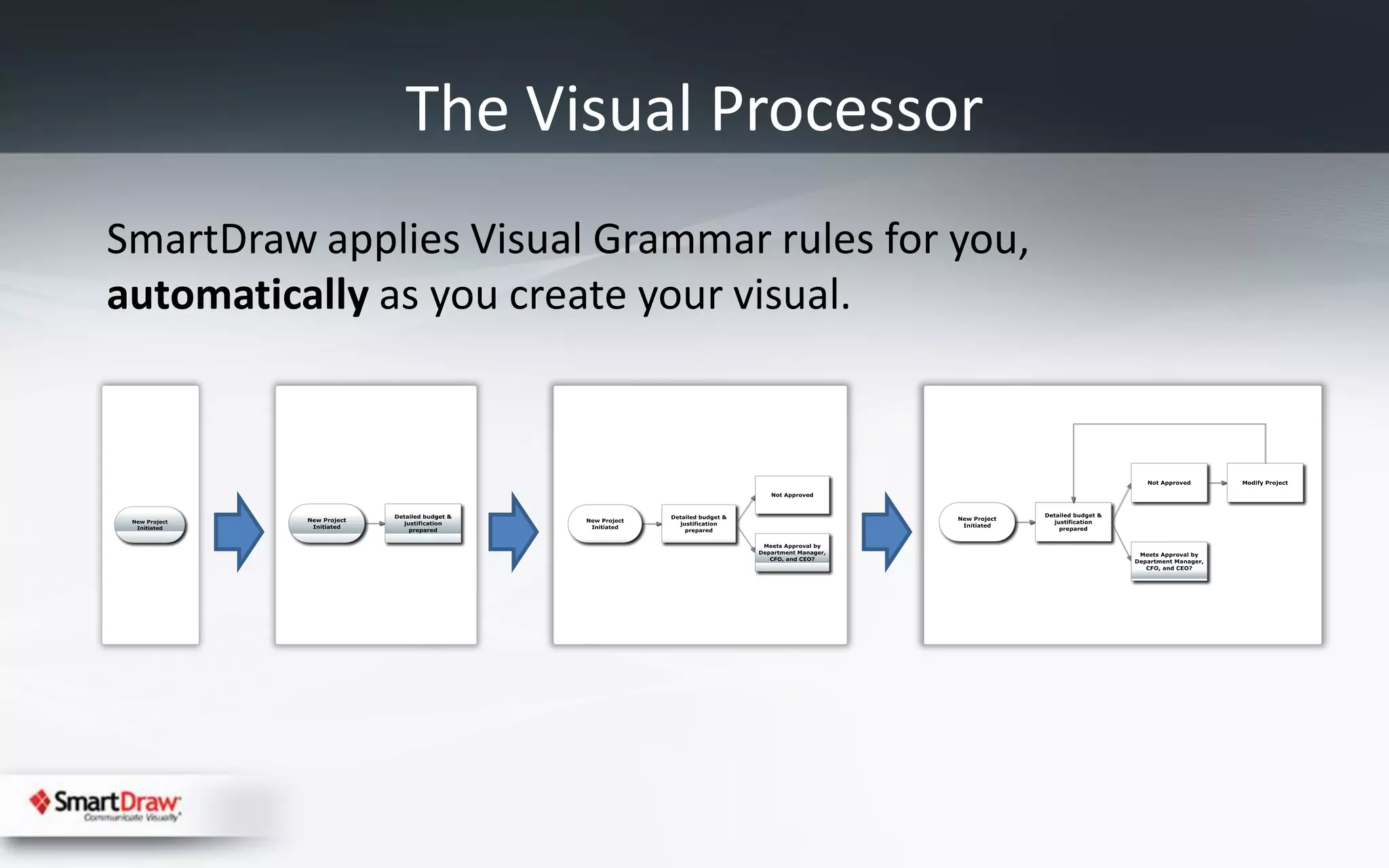 The Visual Processor
SmartDraw applies Visual Grammar rules for you,
automatically as you create your visual.
 