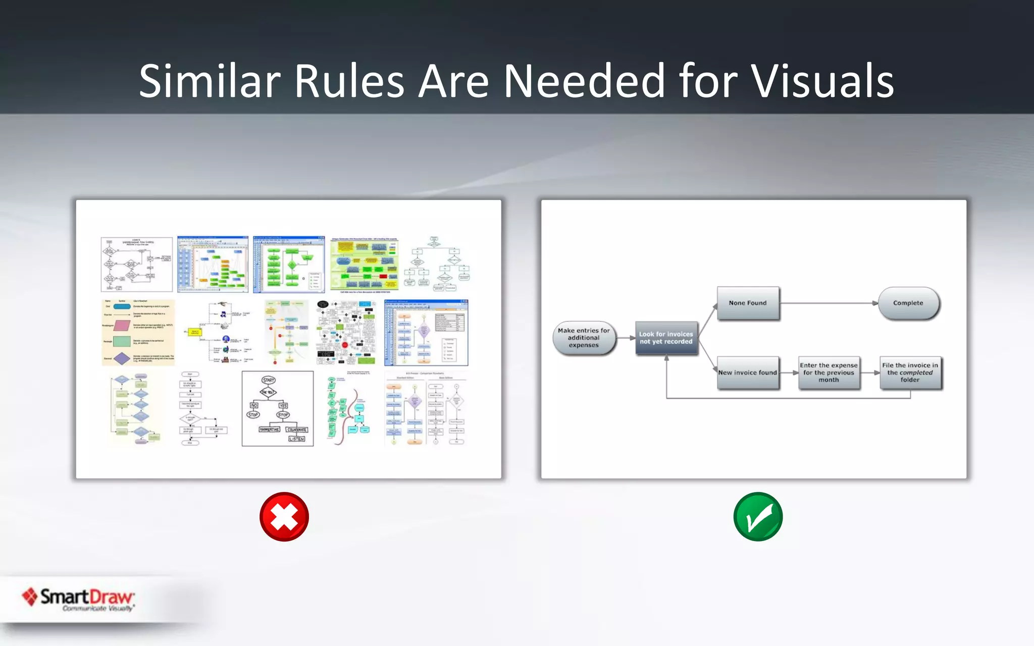 Similar Rules Are Needed for Visuals
 