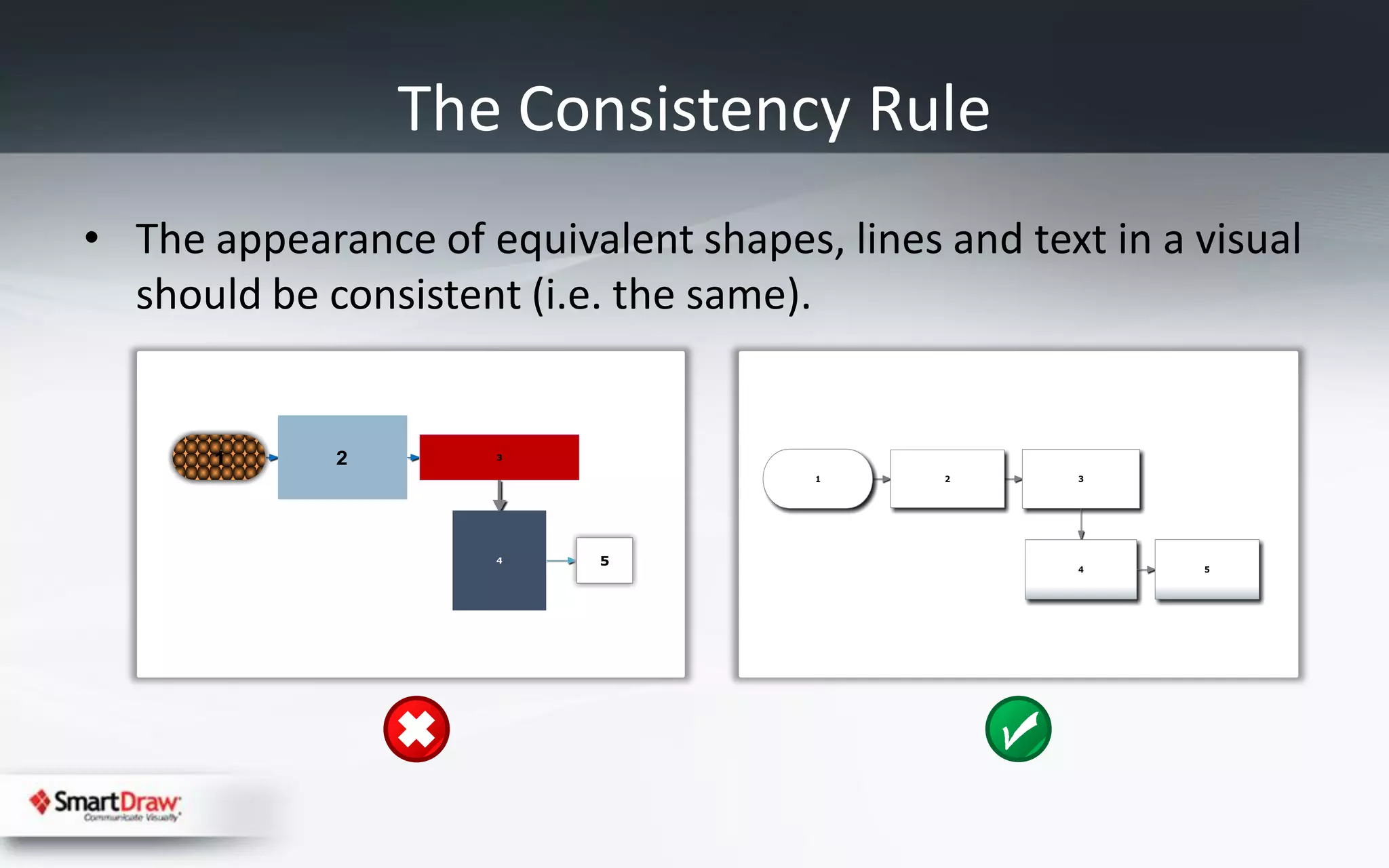 The Consistency Rule
• The appearance of equivalent shapes, lines and text in a visual
  should be consistent (i.e. the same).
 