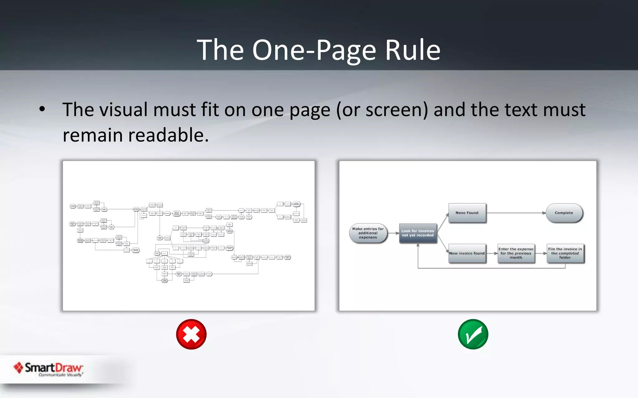 The One-Page Rule
• The visual must fit on one page (or screen) and the text must
  remain readable.
 