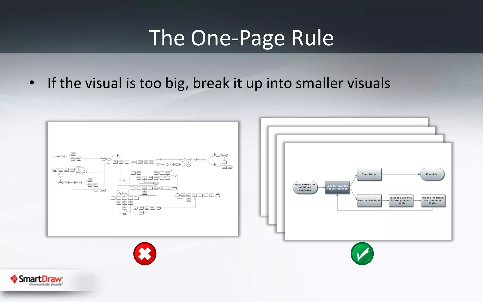 The One-Page Rule
• If the visual is too big, break it up into smaller visuals
 