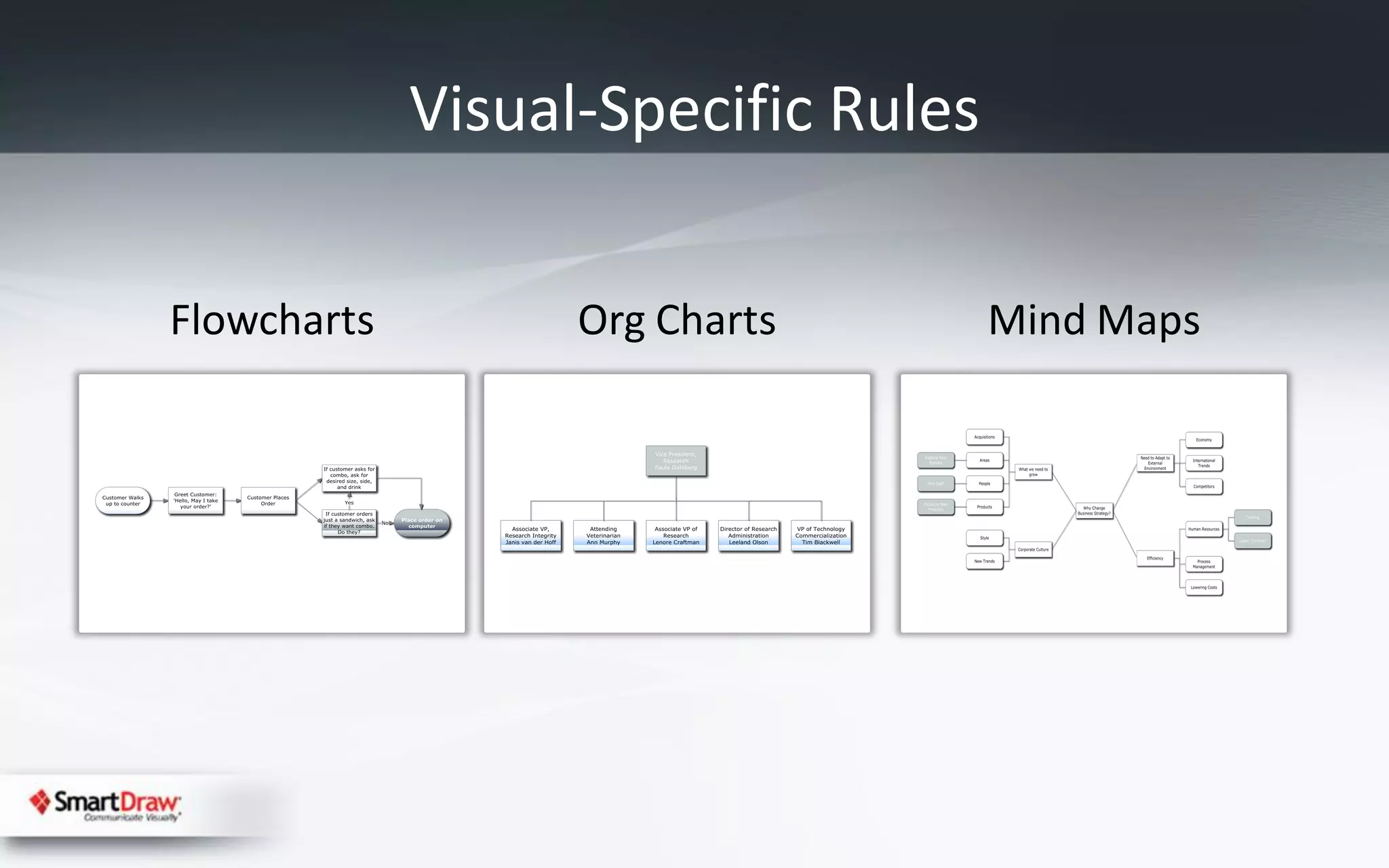 Visual-Specific Rules

Flowcharts         Org Charts        Mind Maps
 