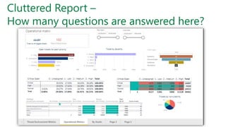 Cluttered Report –
How many questions are answered here?
 