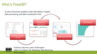 What is PowerBI?
Connect to Data
sources
Create Reports/
dashboards/
Applications
Collaborate and Share
Data Insights
A suite of business analytics tools that deliver insights.
Data processing and data visualization tool
Audience: Business Users & Managers
Users: IT, Finance, HR, Marketing, Manufacturing,
Data Analysts…
 
