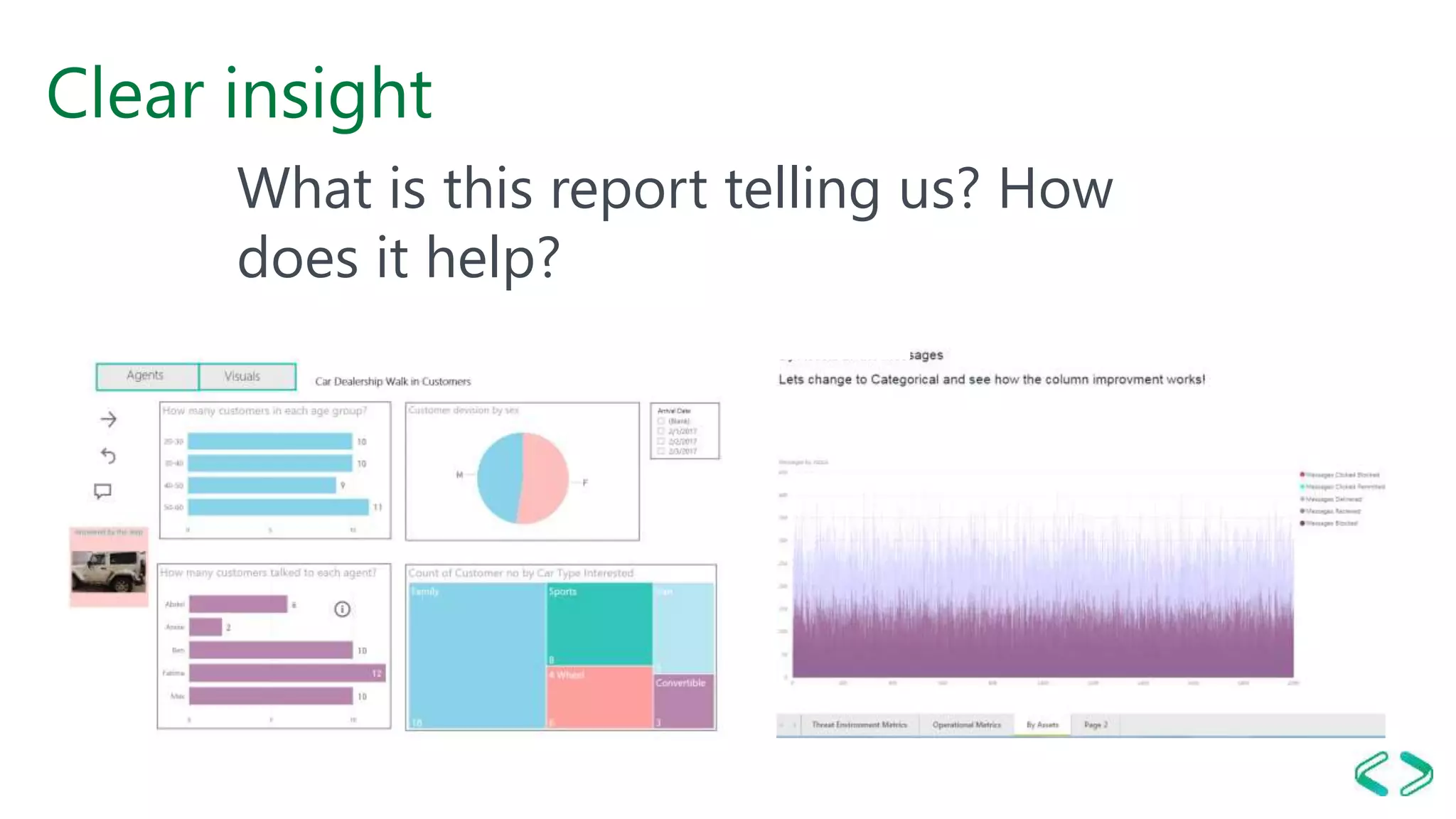 Clear insight
What is this report telling us? How
does it help?
 