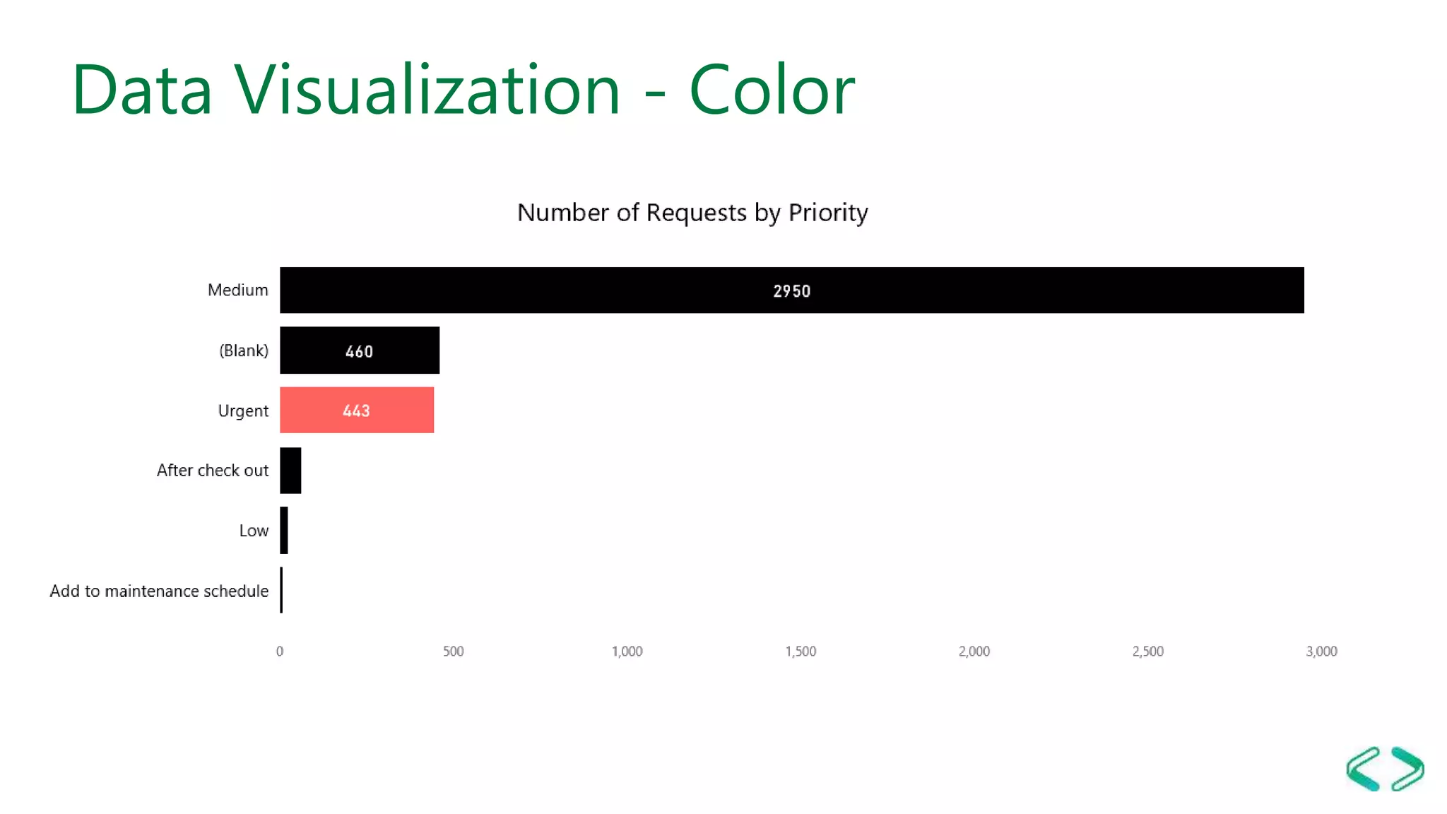 Data Visualization - Color
 