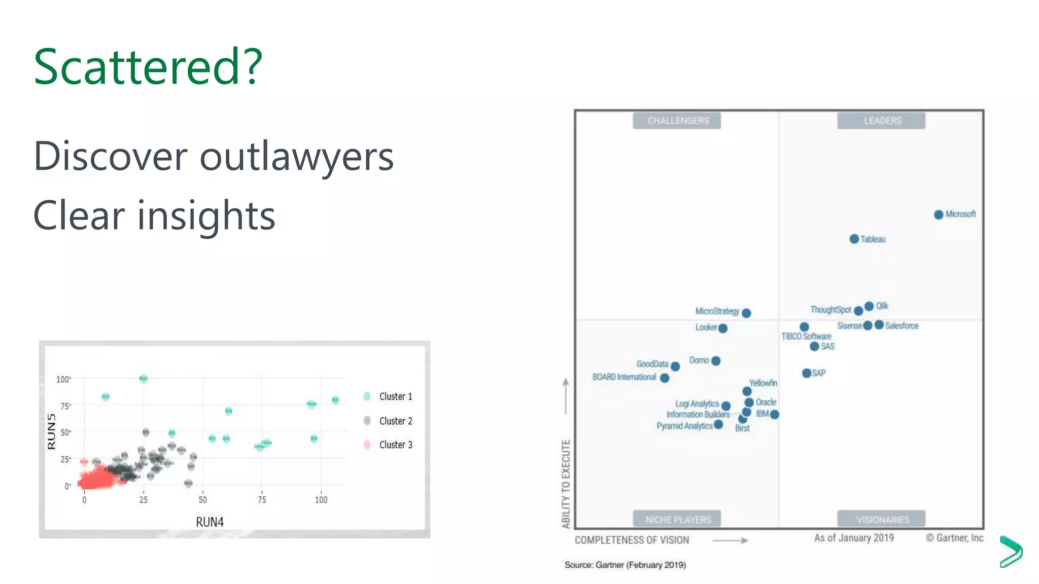 Scattered?
Discover outlawyers
Clear insights
 
