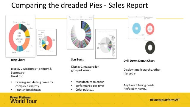 Drill Down Donut Chart Power Bi