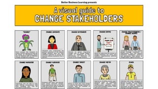 Visual guide change_stakeholders