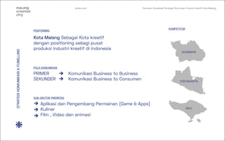 STRATEGI
KOMUNIKASI
&
FUNELLING
Kota Malang Sebagai Kota kreatif
dengan positioning sebagi pusat
produksi industri kreatif...
