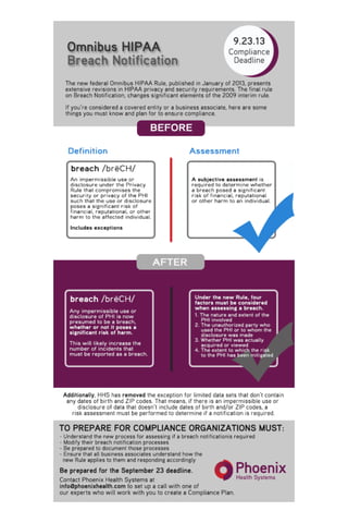 Visual Guide to Omnibus HIPAA