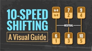 Visual Guide to 10-Speed Shifting