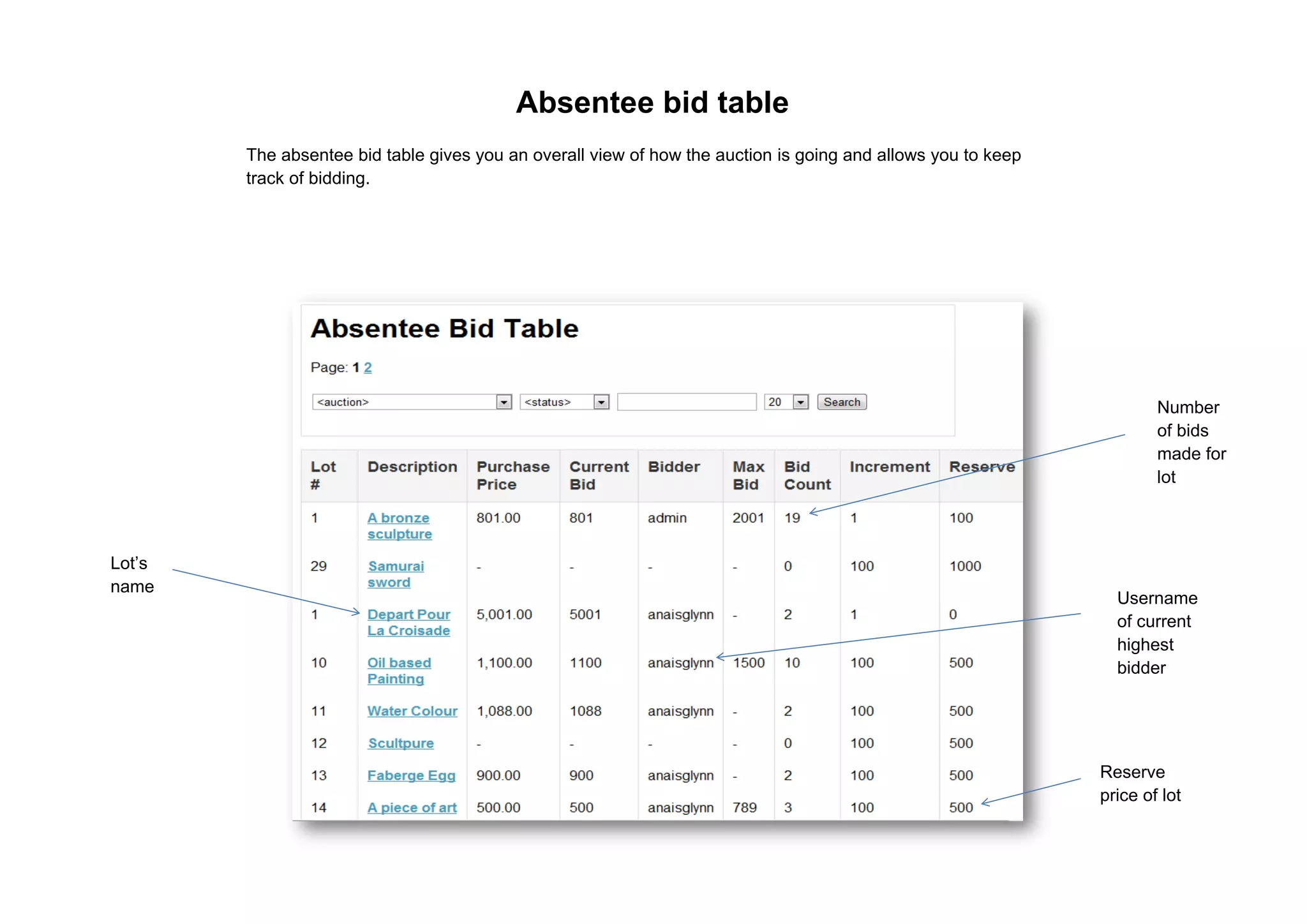 A visual guide to our auction system | PPT