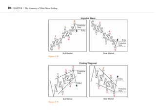 Thinkscript Elliott Wave Visual guide to elliott wave trading ( pdf drive ) | PDF