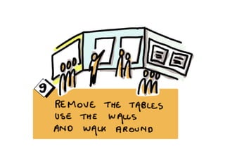 Visual harvesting productive and colorful meetings