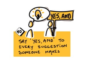 Visual harvesting productive and colorful meetings