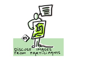 Visual harvesting productive and colorful meetings