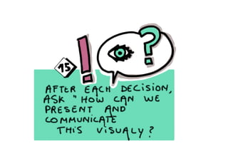 Visual harvesting productive and colorful meetings