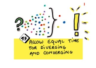 Visual harvesting productive and colorful meetings