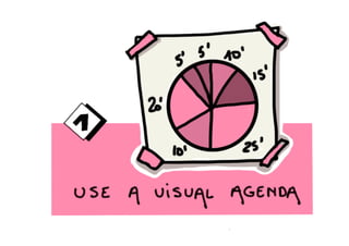 Visual harvesting productive and colorful meetings
