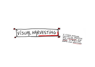Visual harvesting productive and colorful meetings