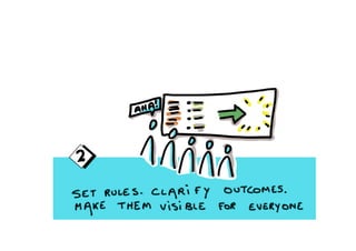 Visual harvesting productive and colorful meetings