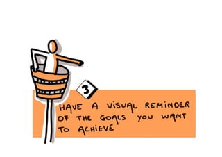 Visual harvesting productive and colorful meetings