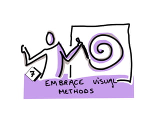 Visual harvesting productive and colorful meetings