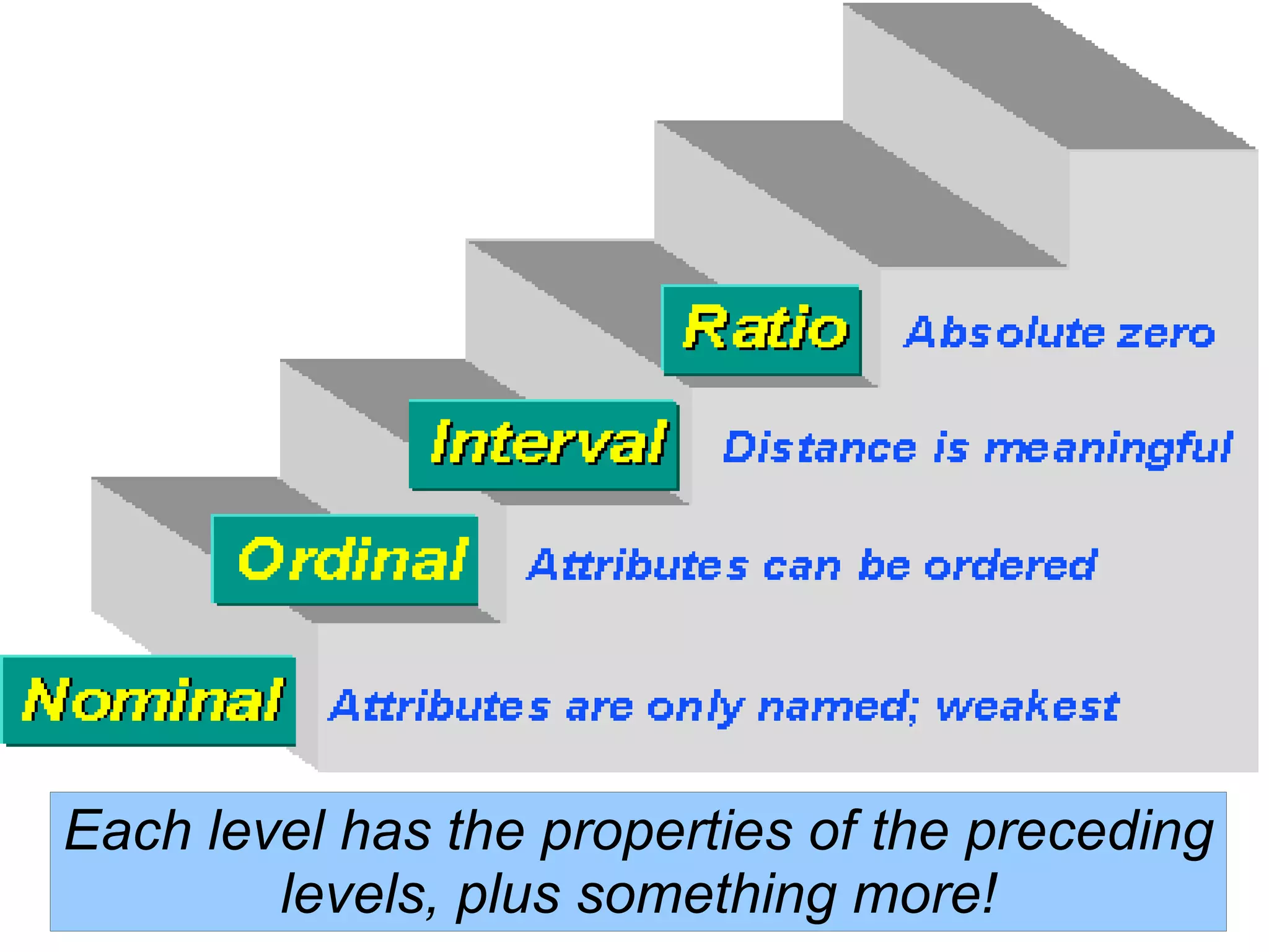 Get intimate with your data 