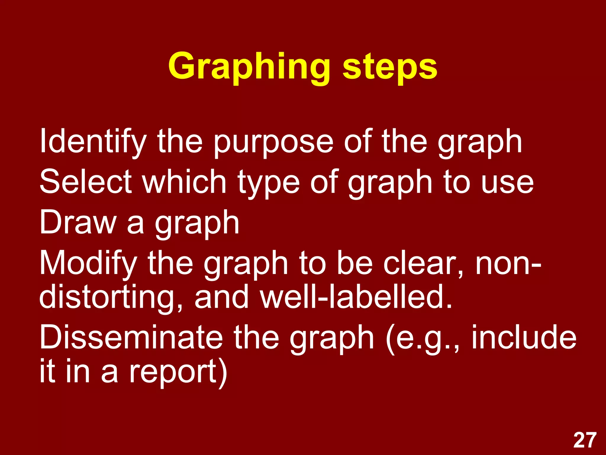 Interval scale Conveys  order  &  distance 