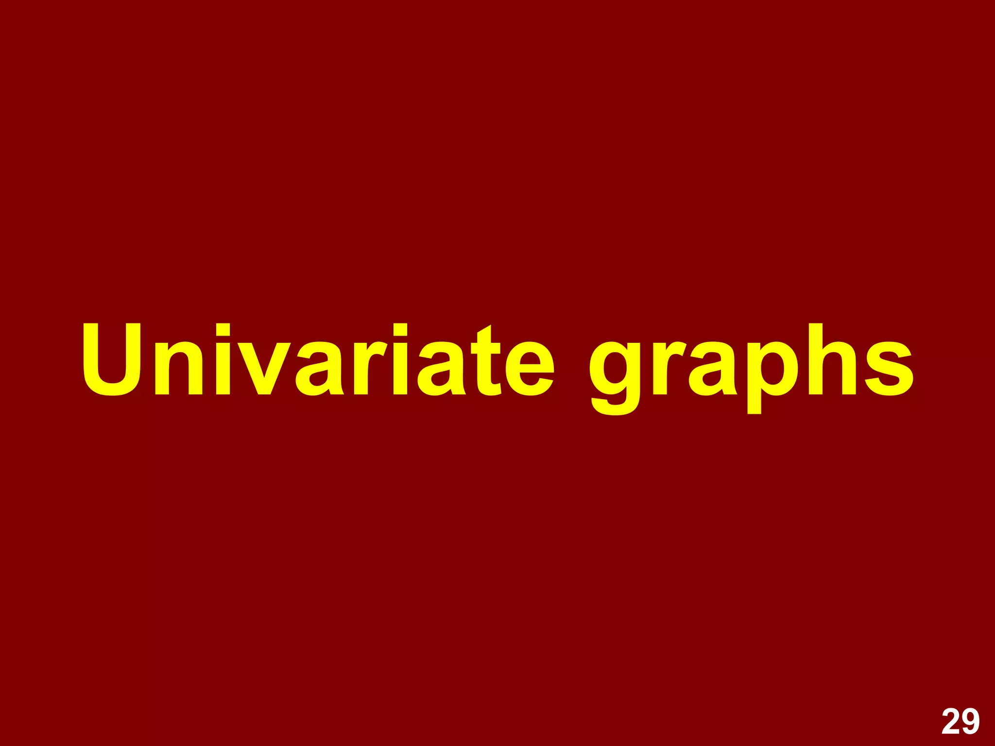 Interval example:  8 point Likert scale 