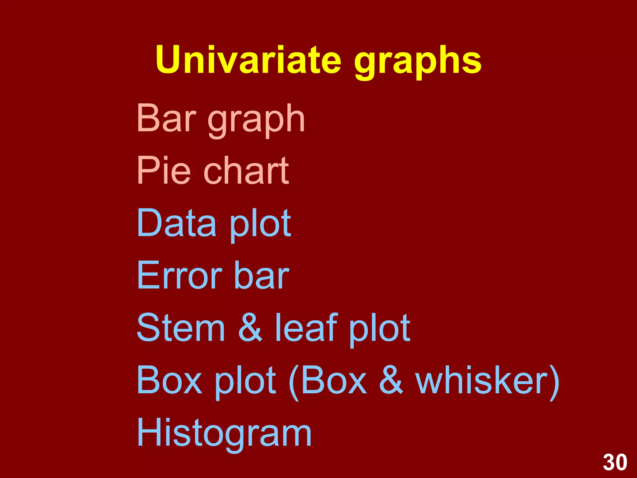 Ratio scale Conveys  order  &  distance 