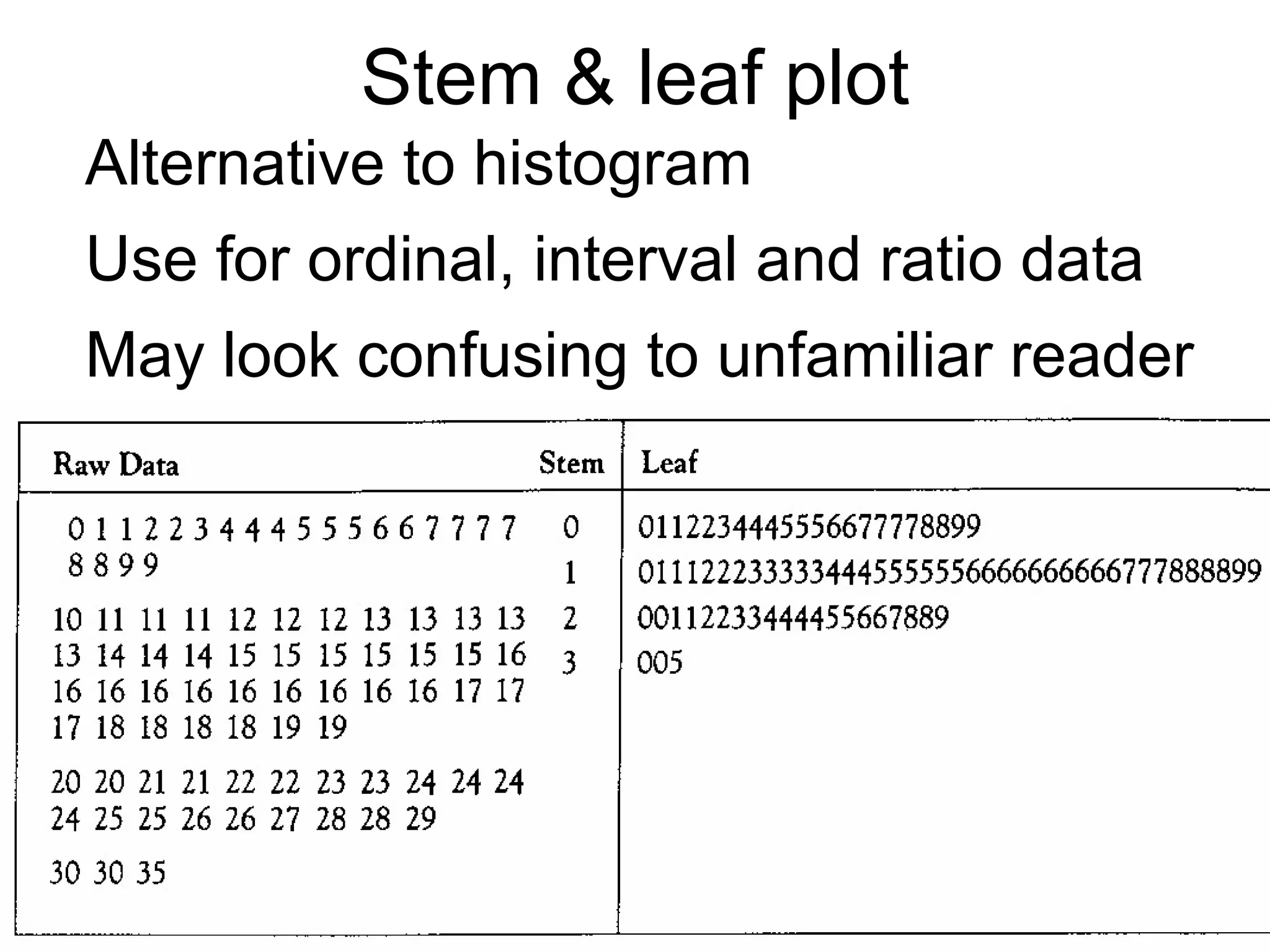 Principles of graphing 