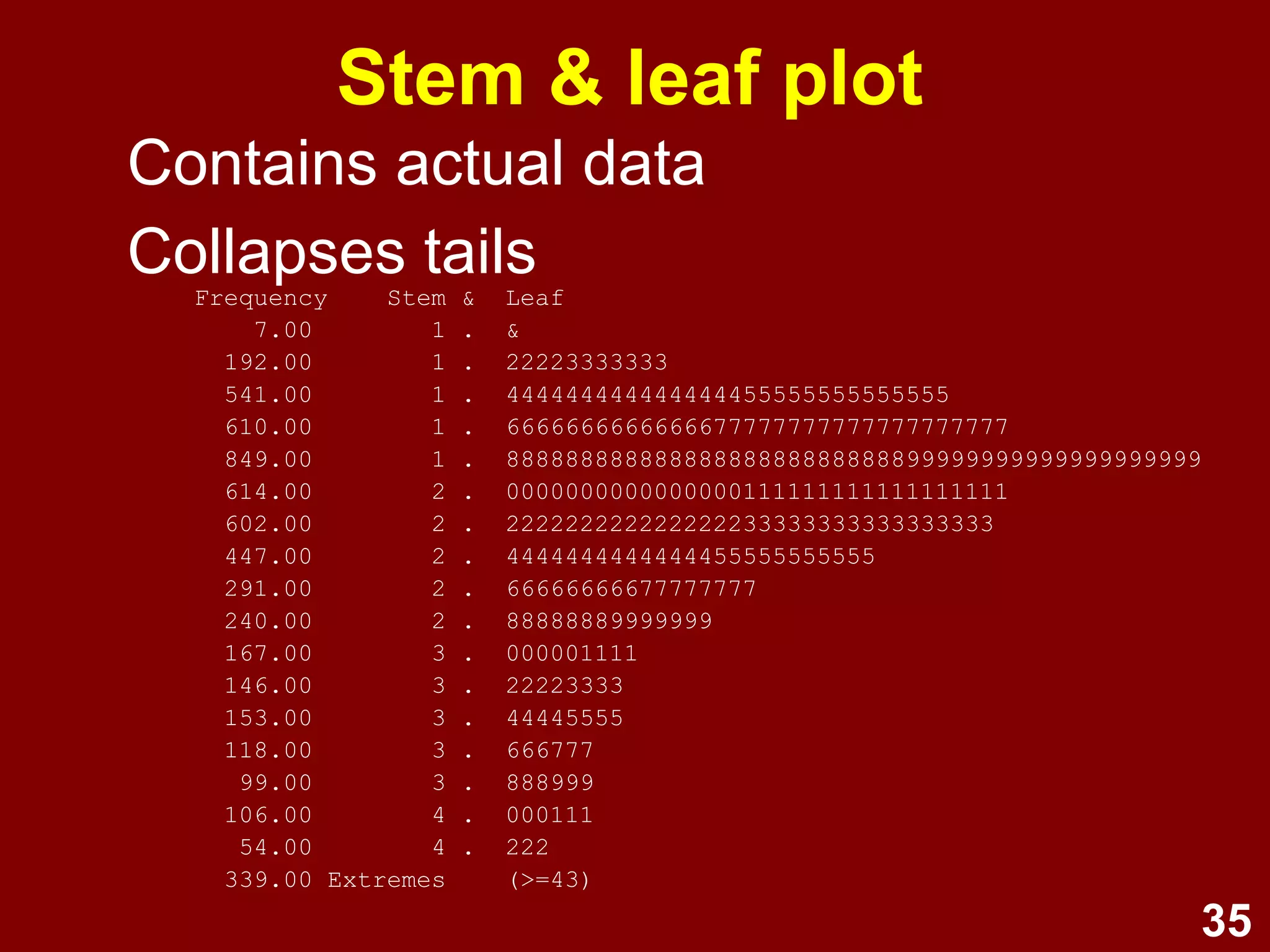 Graphs (Edward Tufte) Visualise data 