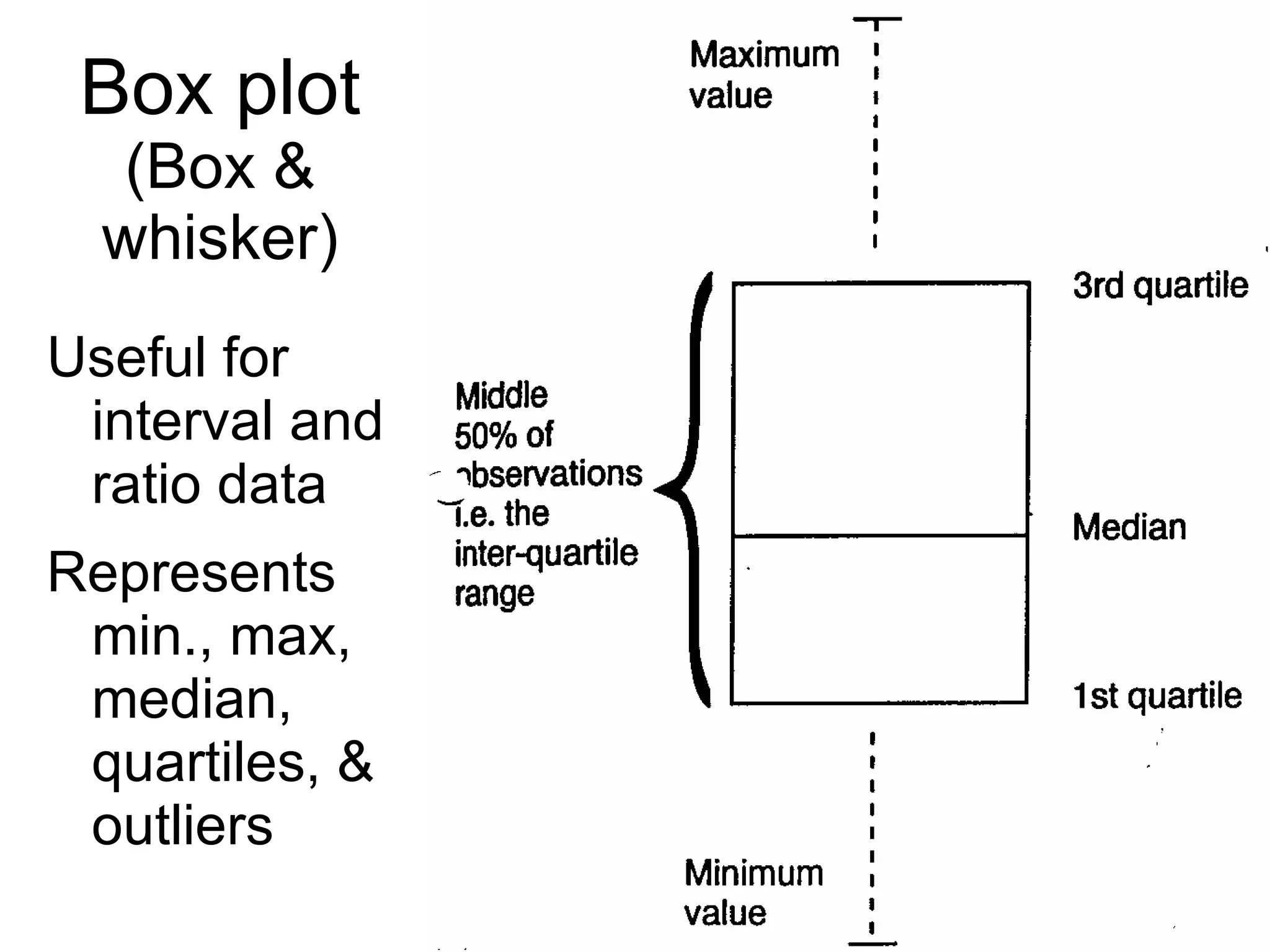 Reveal data  Describe 
