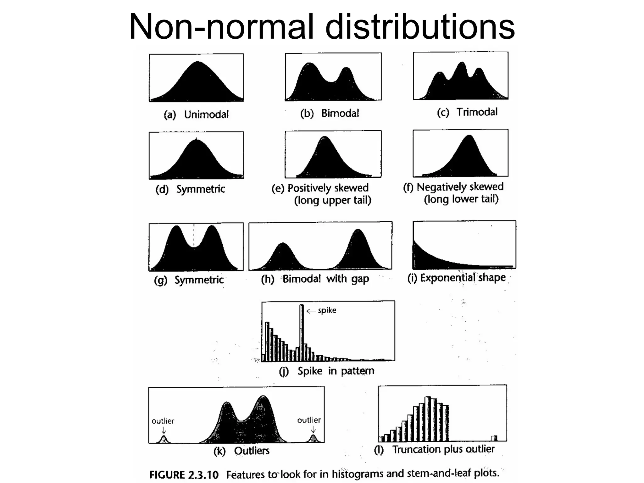 Tufte's graphing guidelines Show the data 