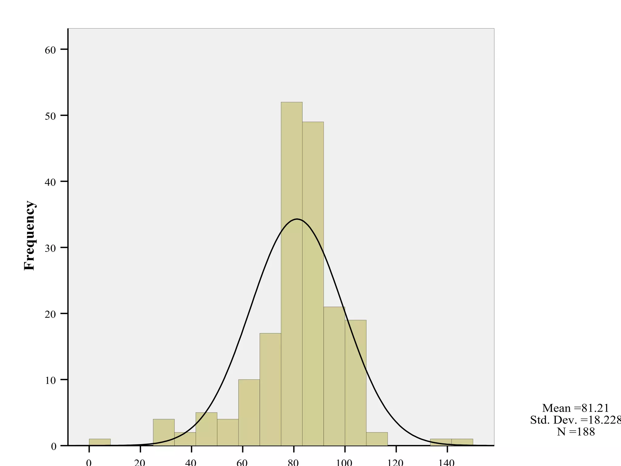 Tufte's graphing guidelines Maximise the information-to-ink ratio 