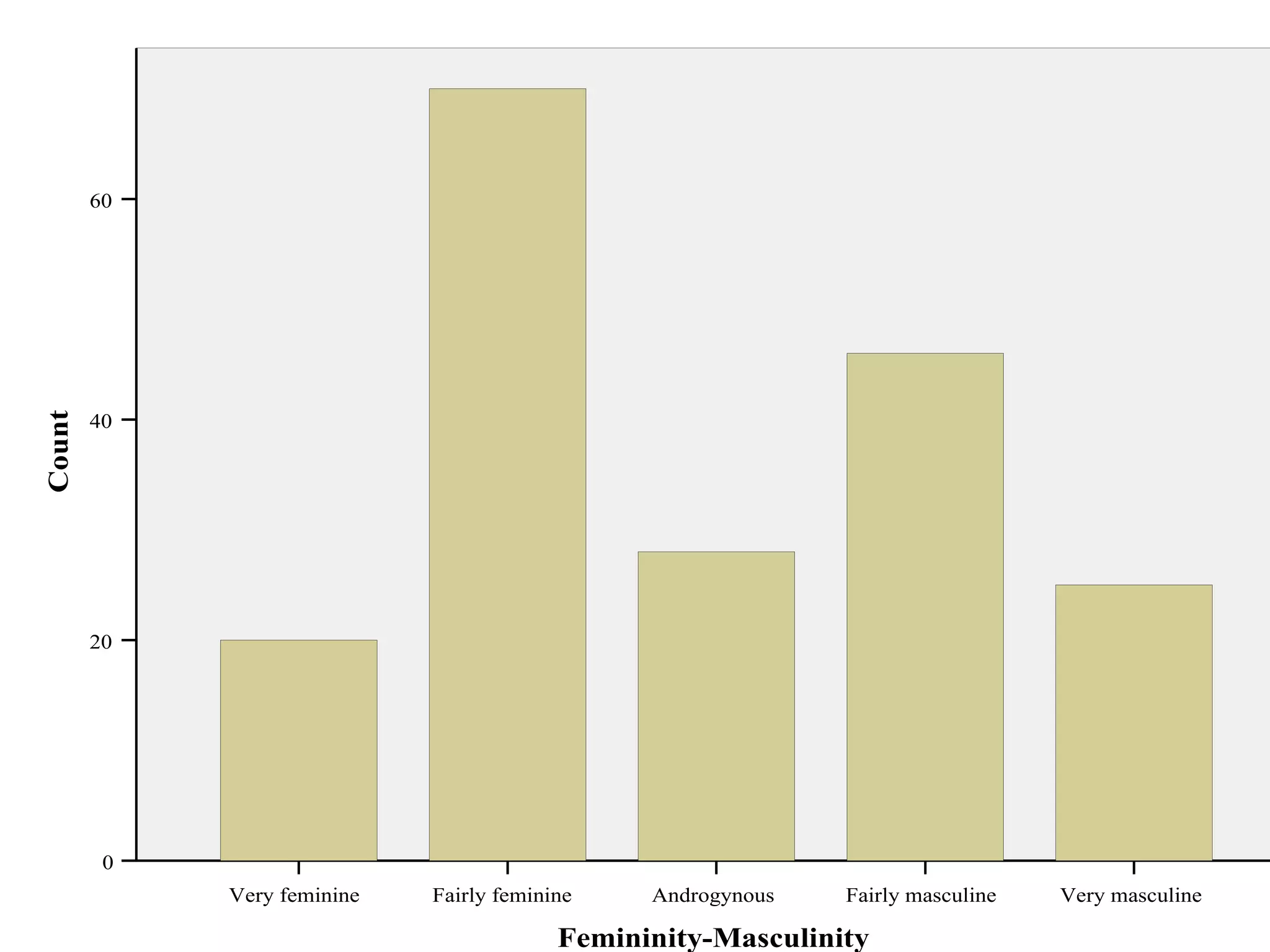 Encourage the eye to make comparisons 
