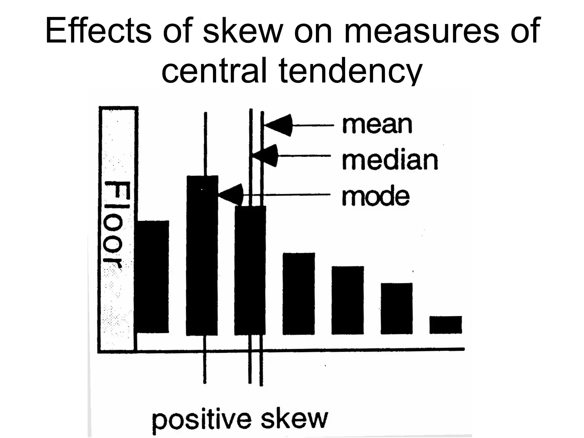 Closely integrate with statistical and verbal descriptions 