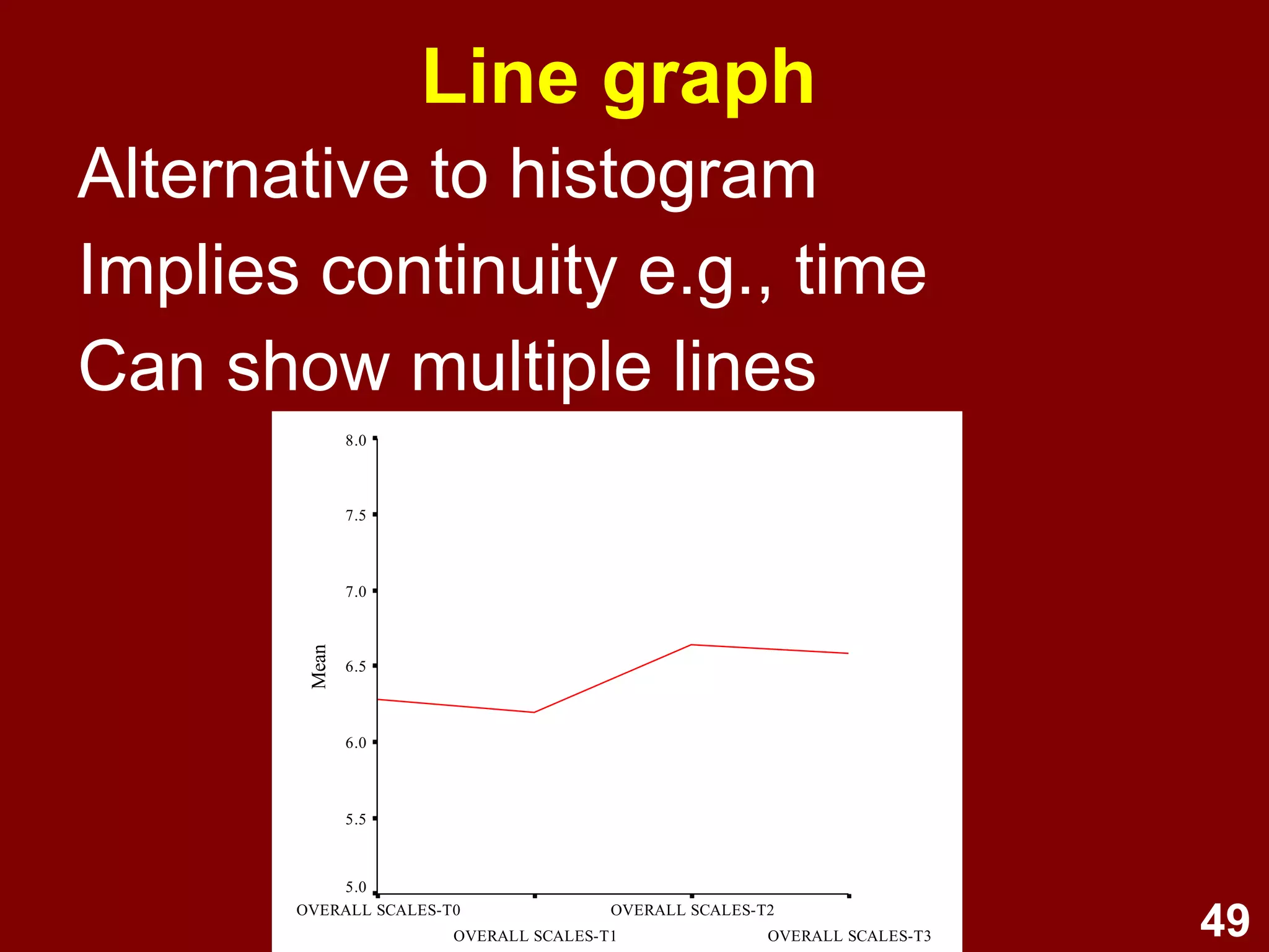 Graphing steps Identify the purpose of the graph 