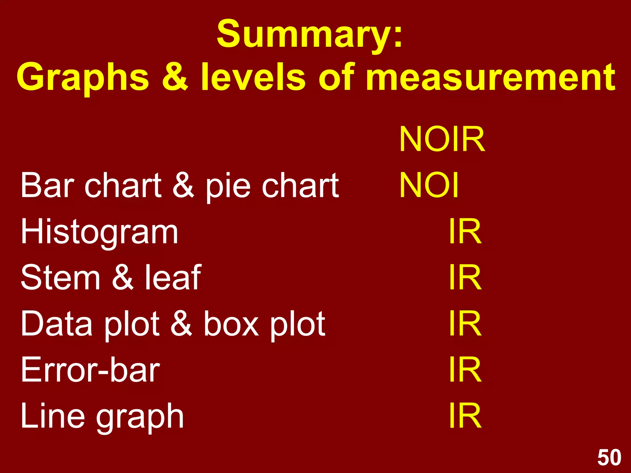 Select which type of graph to use 