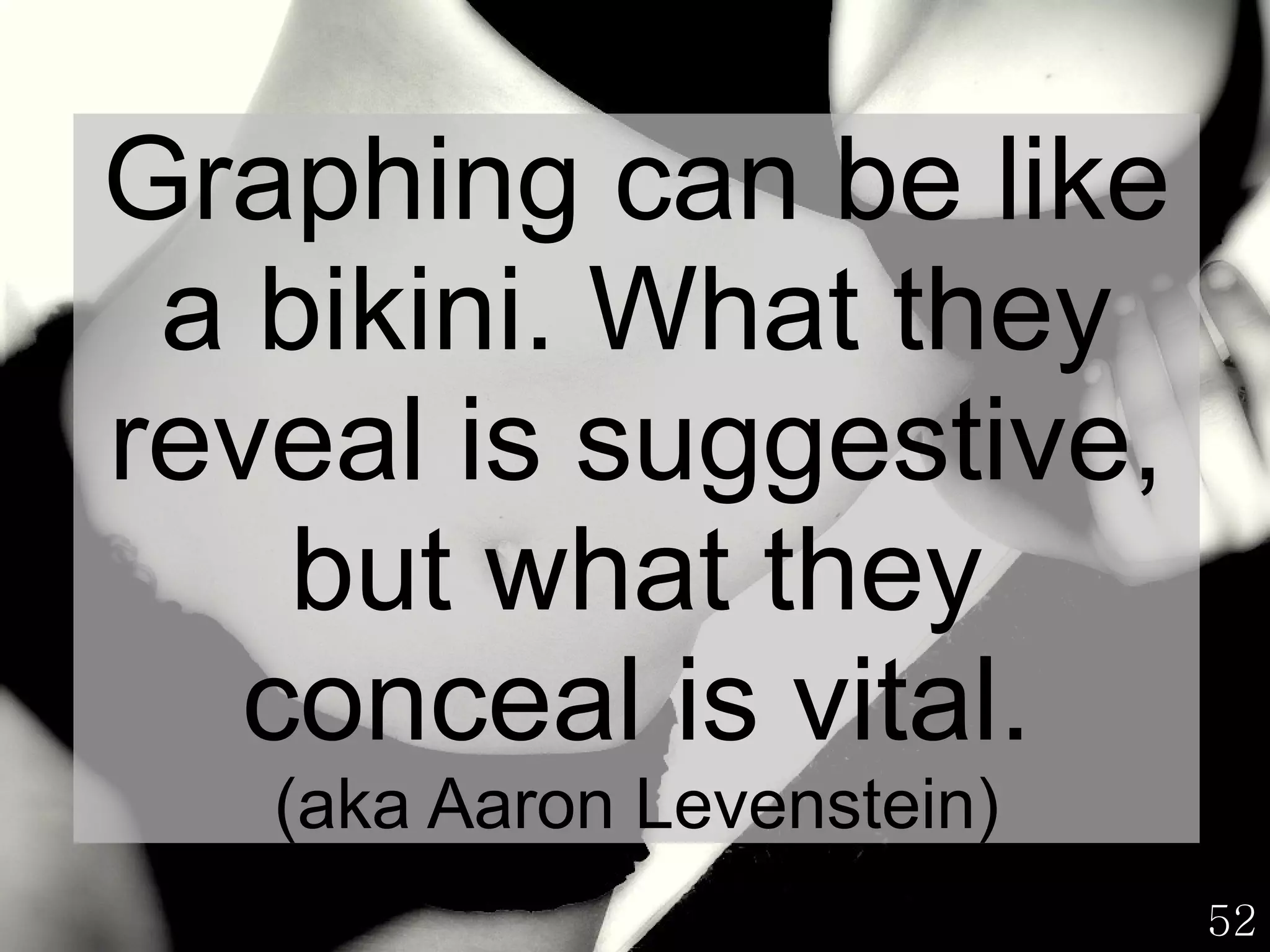 Modify the graph to be clear, non-distorting, and well-labelled. 