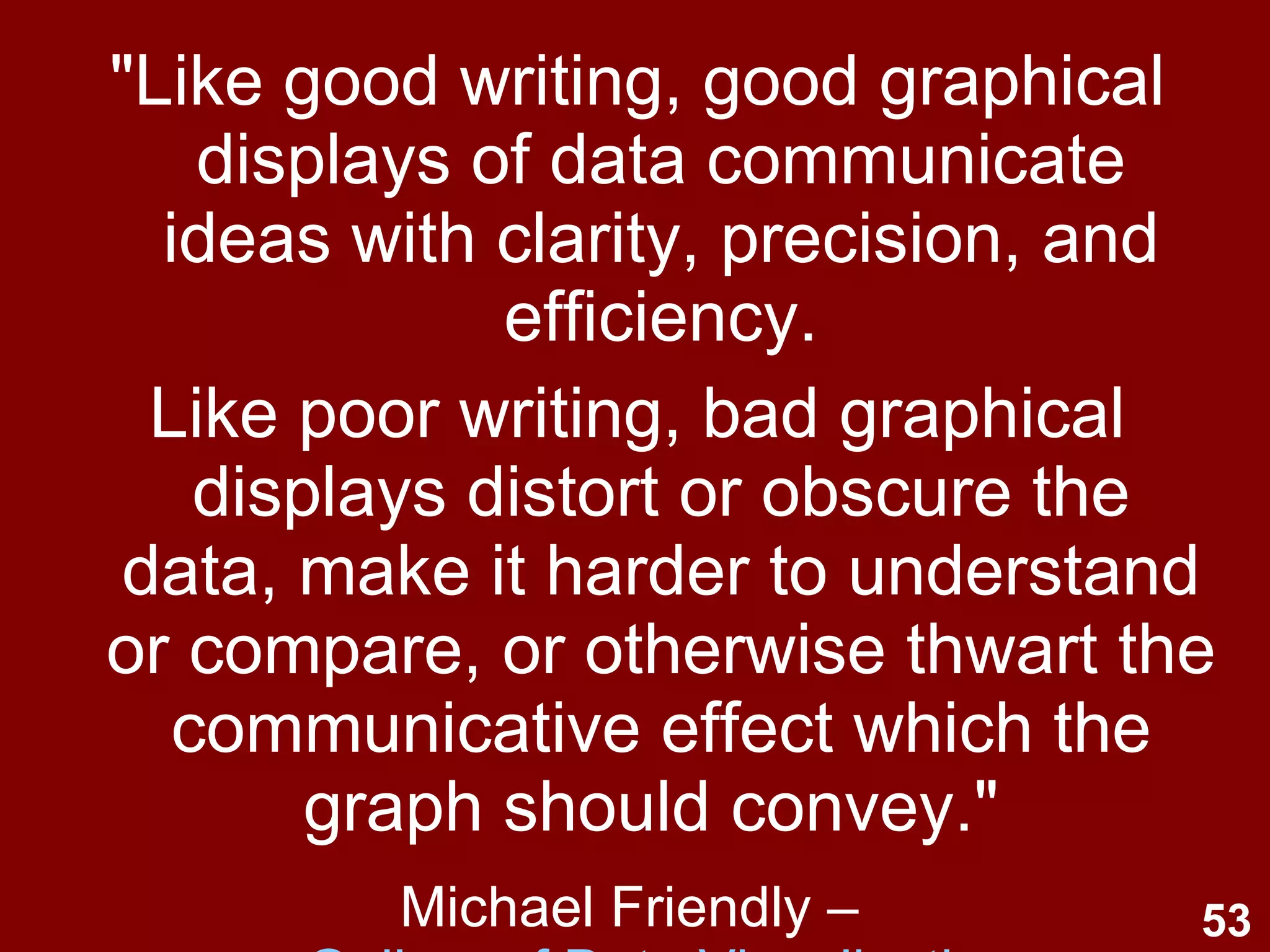 Disseminate the graph (e.g., include it in a report) 