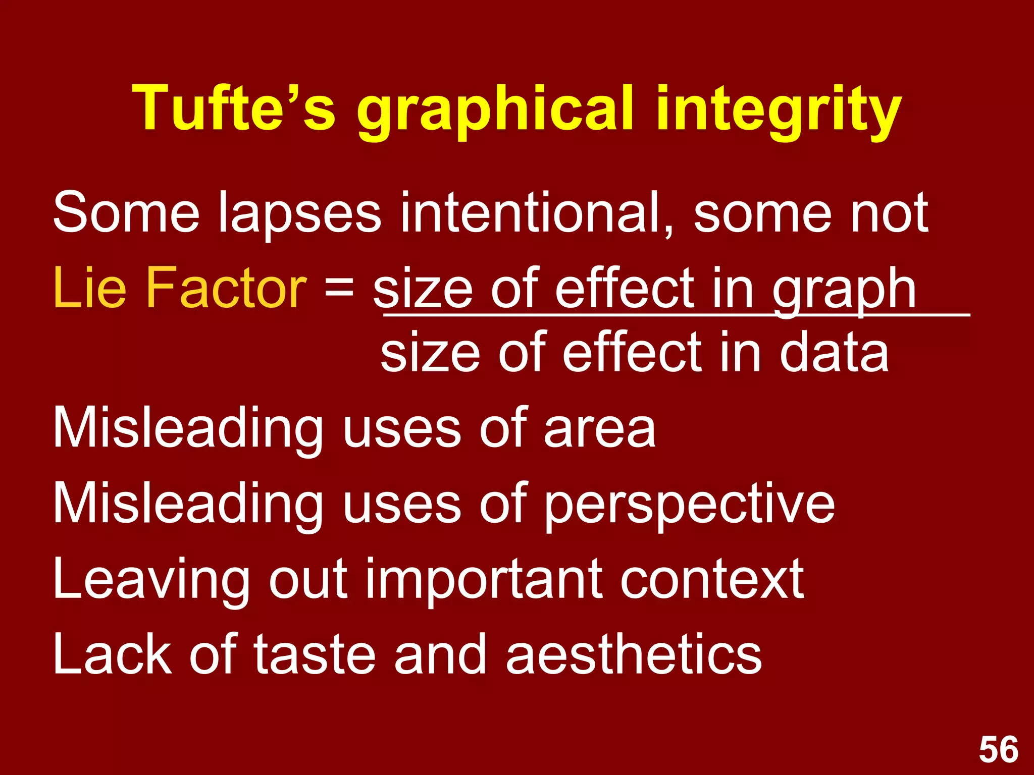 Univariate graphs Bar graph 