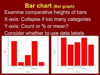 Visualiation of quantitative information | ODP